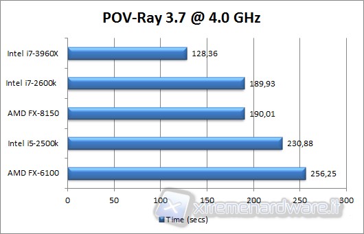 pov-ray