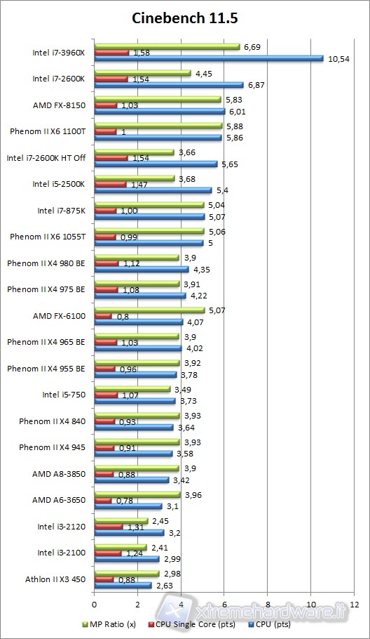 cinebench_r11.5