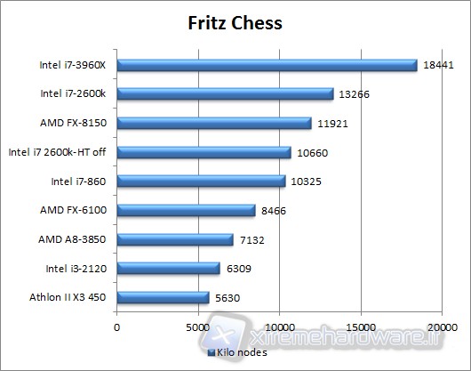 fritz_chess