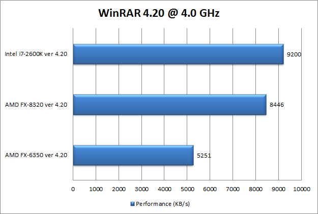 winrar420 4ghz