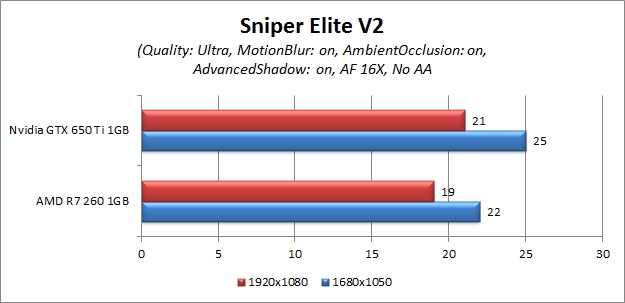 sniper elite 2