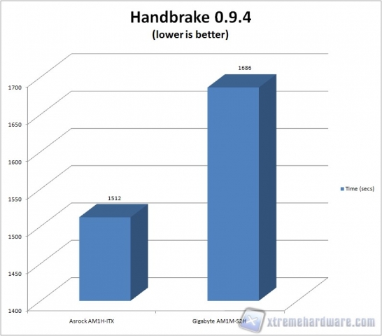 handbrake