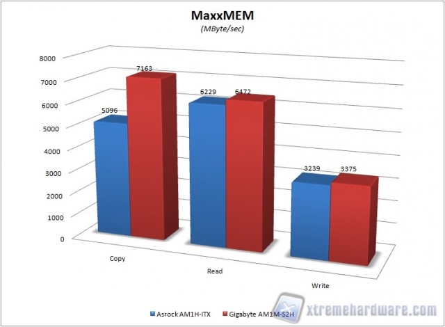 maxxmem1