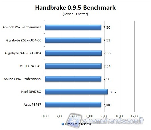 handbrake