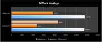013-3DMark_Vantage