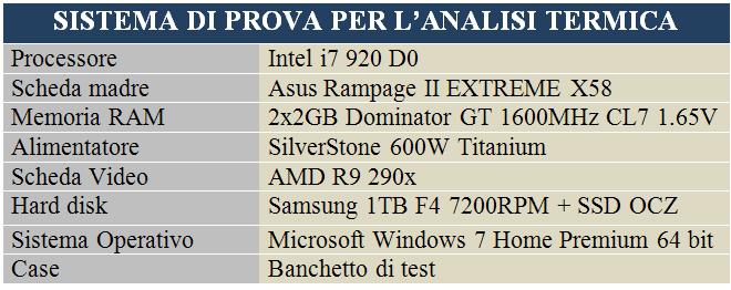 testsys