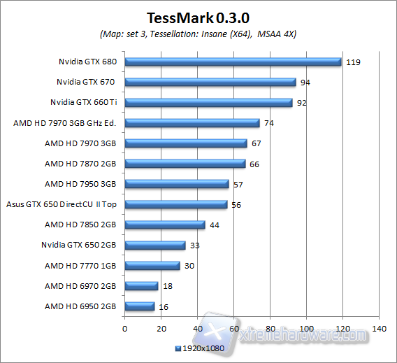 tessmark