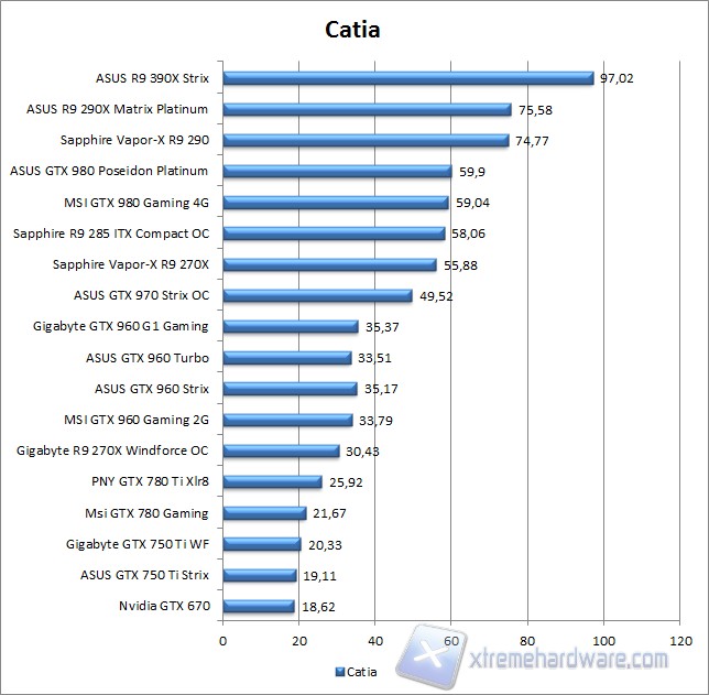 spec 12 catia