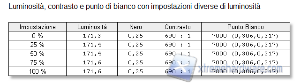 Luminosità e_contrasto