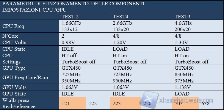 parametri