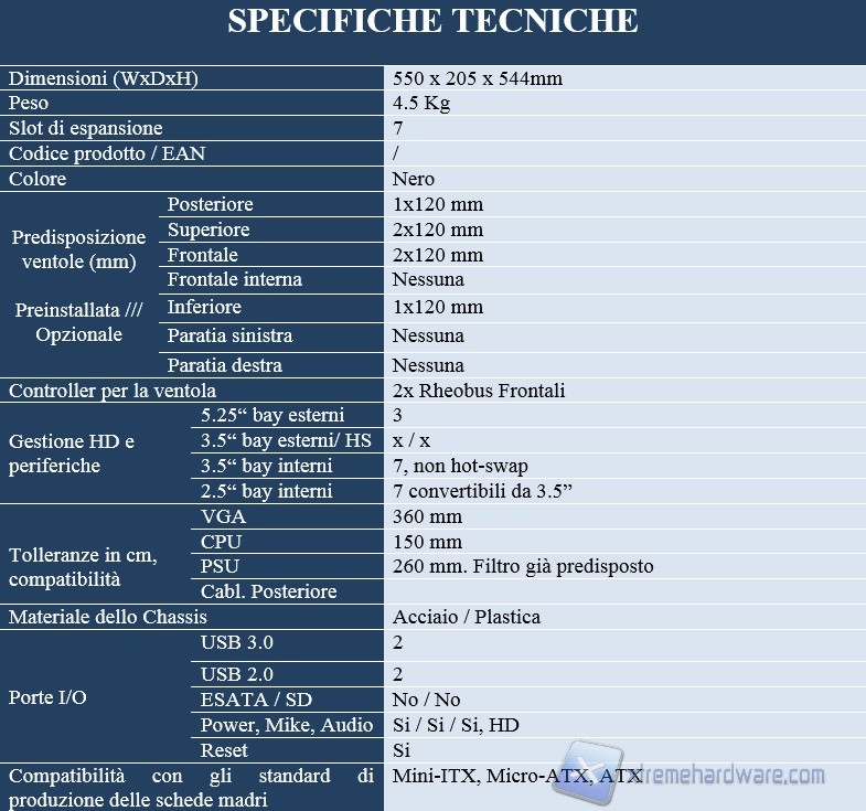 specifiche