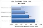 cpubench-ram