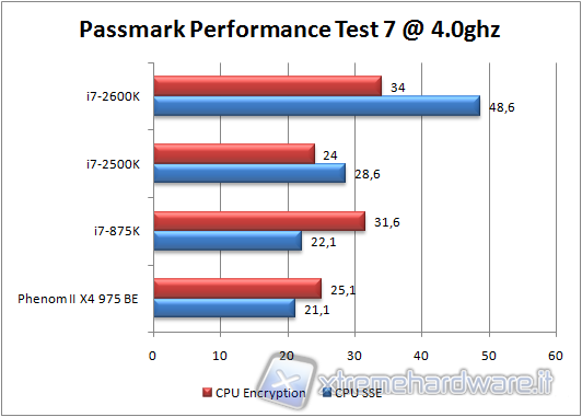 passmark4