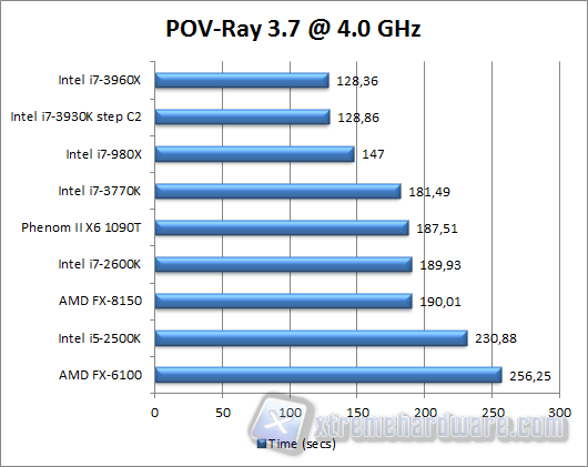 pov-ray