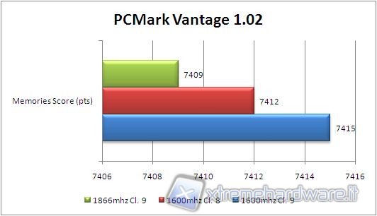 pcmark