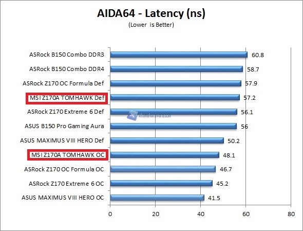 aida64 2