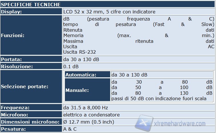 specifiche fonometro