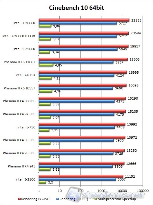 cinebench10