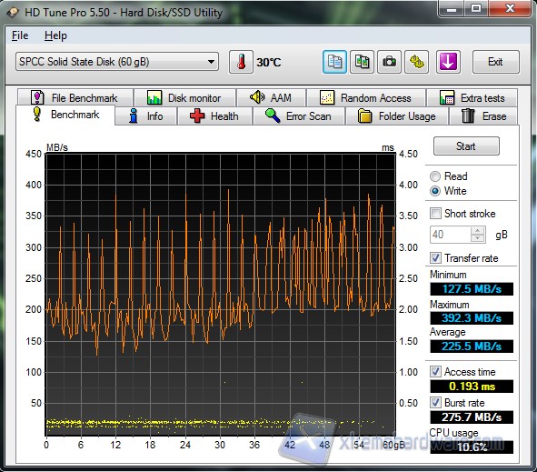 HD Tune Pro Write SP S80