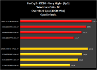 012-FarCry2-Zotac_GTX_470AMP